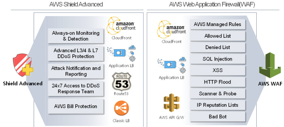 베스핀글로벌, 'AWS MSSP' 파트너 선정 - 전자신문