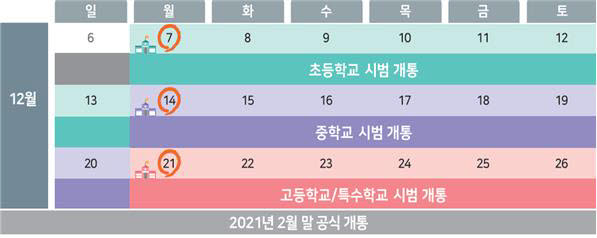 공공 학습관리시스템(e학습터, EBS 온라인 클래스) 화상수업 개통 일정 (자료: 교육부)