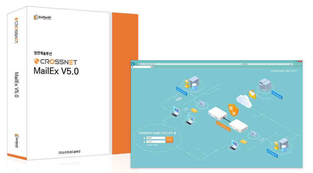 소프트위드솔루션, 망간 메일보안연계 '크로스넷 메일EX'로 원격근무 환경조성