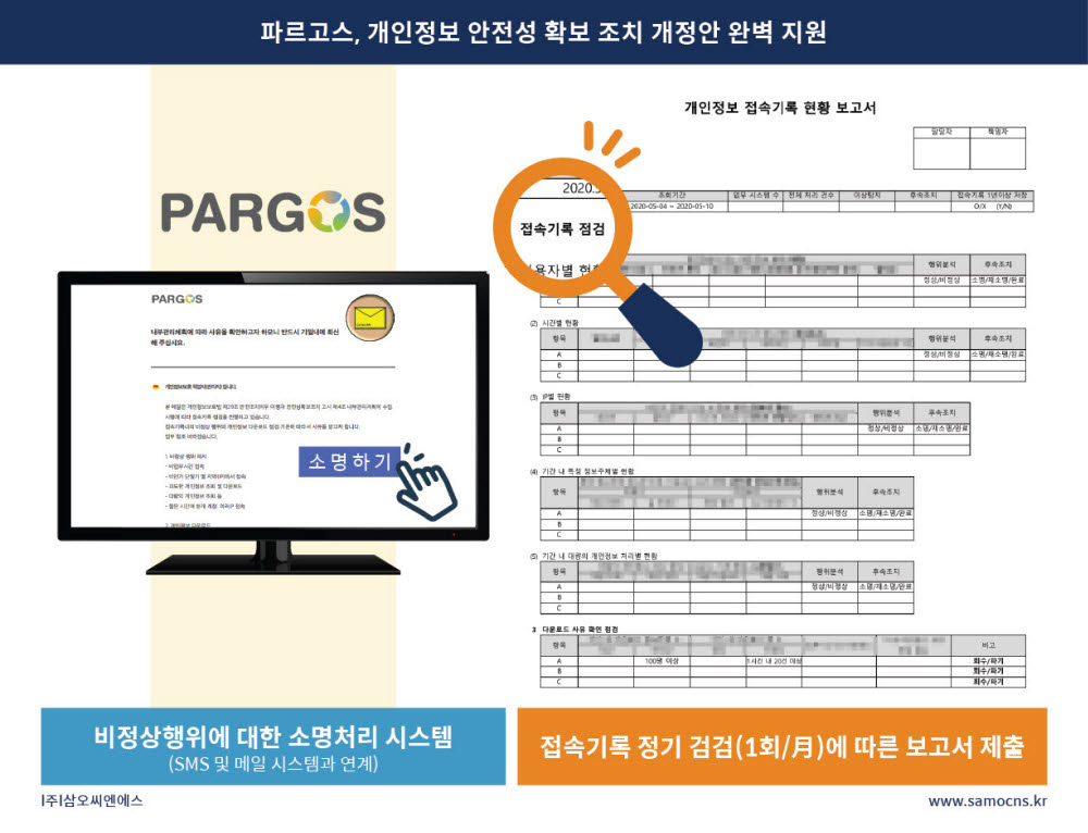 삼오씨엔에스, 개인정보접속기록관리 '파르고스' 새롭게 바뀐 안전성확보조치 완벽 지원