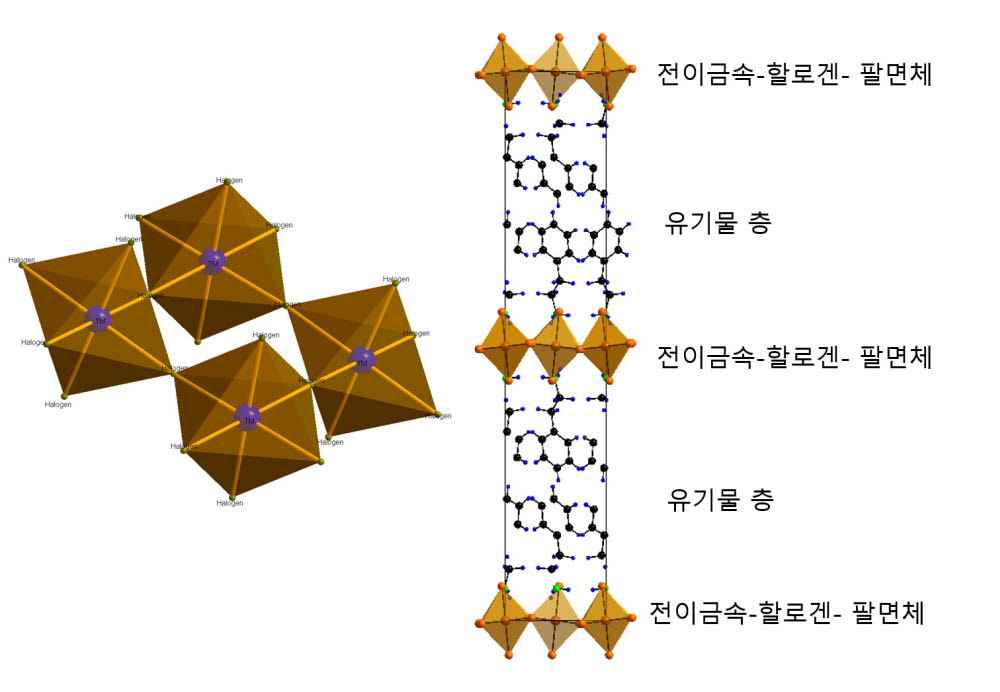 원자력연구원이 세계 최초로 만든 2차원 자성체 구조도