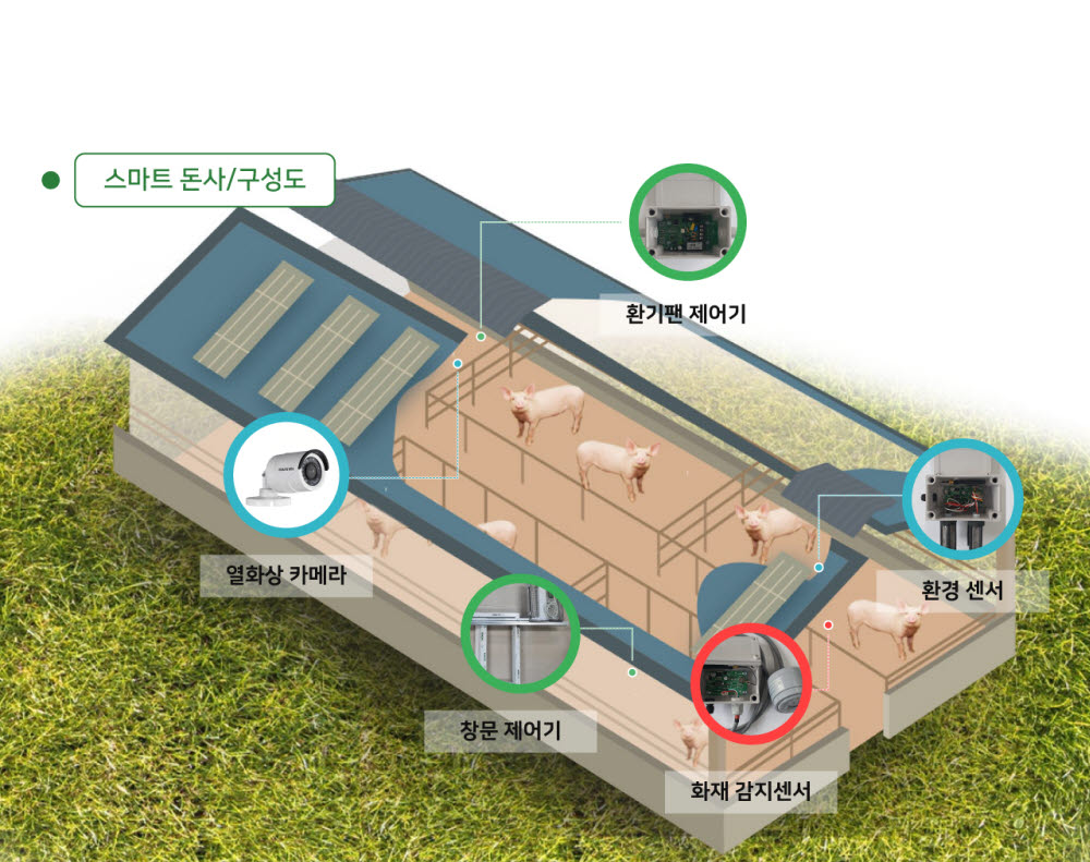 ì „ë¶ ë†ìƒëª…swìœµí•© ì£¼ìš