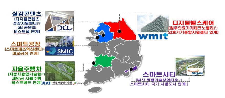 보안 리빙랩 구축 현황. 과기정통부 제공