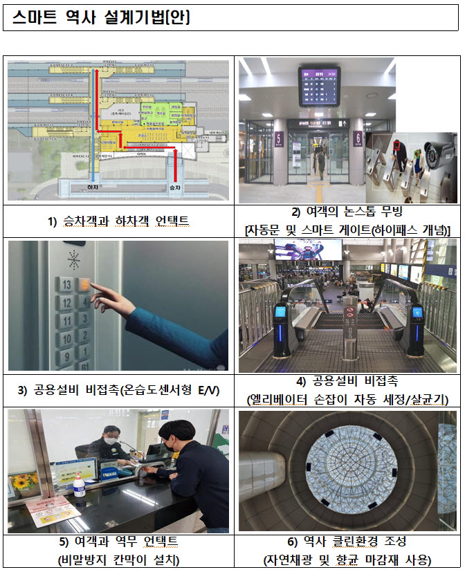 국가철도공단, 스마트기술 적용 철도역사 건설 추진