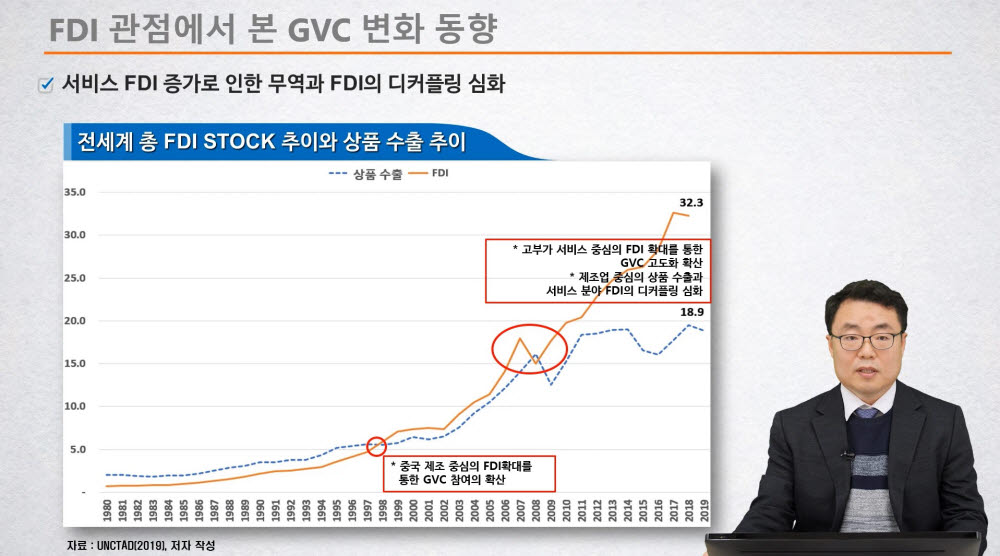 KOTRA, '2020년 외국인투자유치 통합교육' 실시