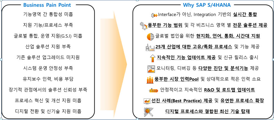 ASPN(에이에스피엔) S/4HANA의 전환 포인트.