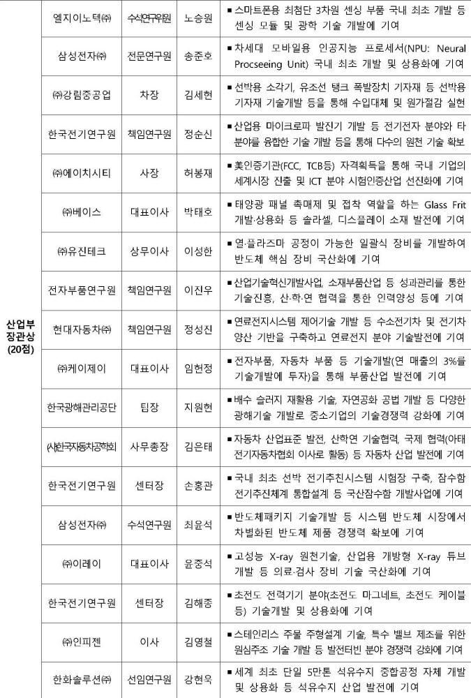 산업부 '온라인 산업기술 R&D 대전'…금탑산업훈장에 최시영 삼성전자 사장