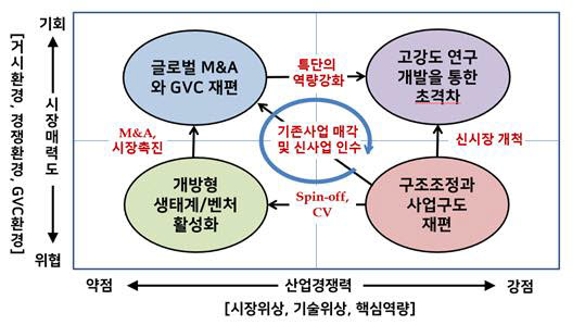 공학한림원 "산업구조 전환 시급, 전기·전자 초격차 유지해야"