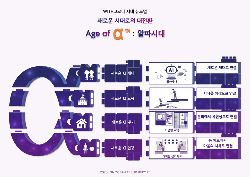 이노션 알파 시대 빅데이터 분석 보고서 인포그래픽.