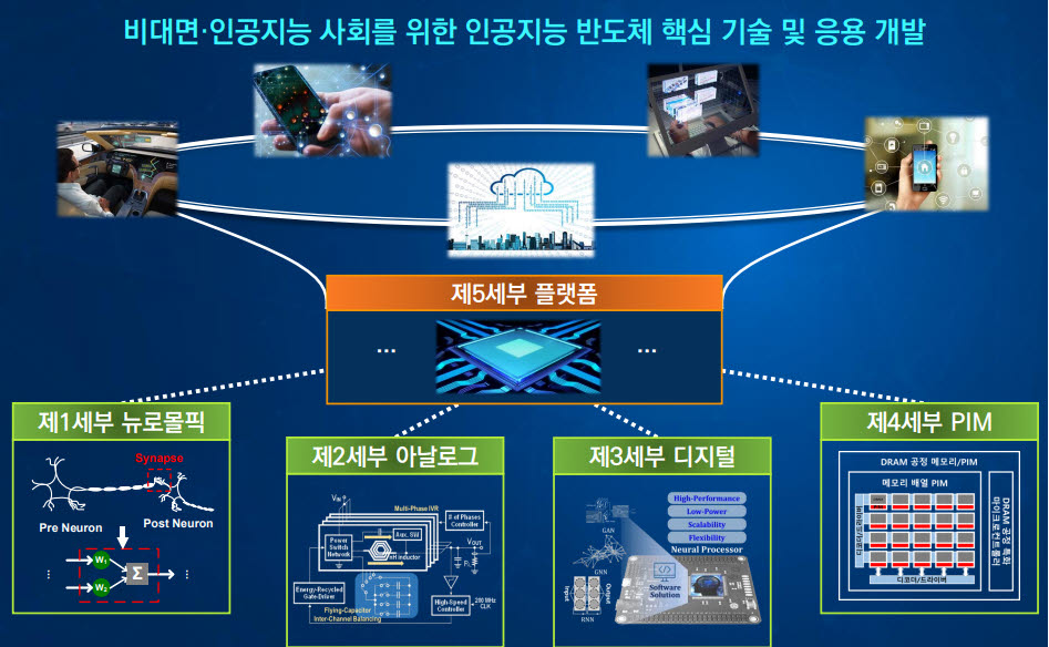 AISS 연구센터 연구개요