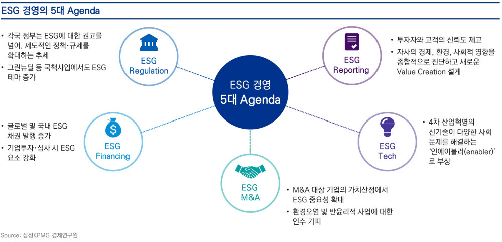 (자료=삼정KPMG)