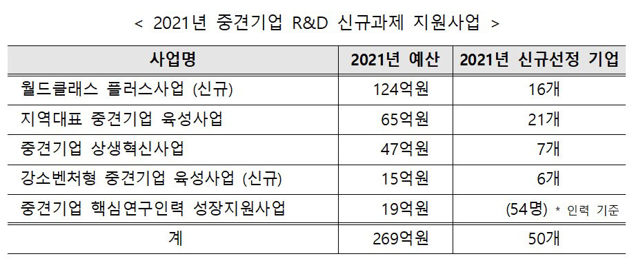 [자료:산업통상자원부]