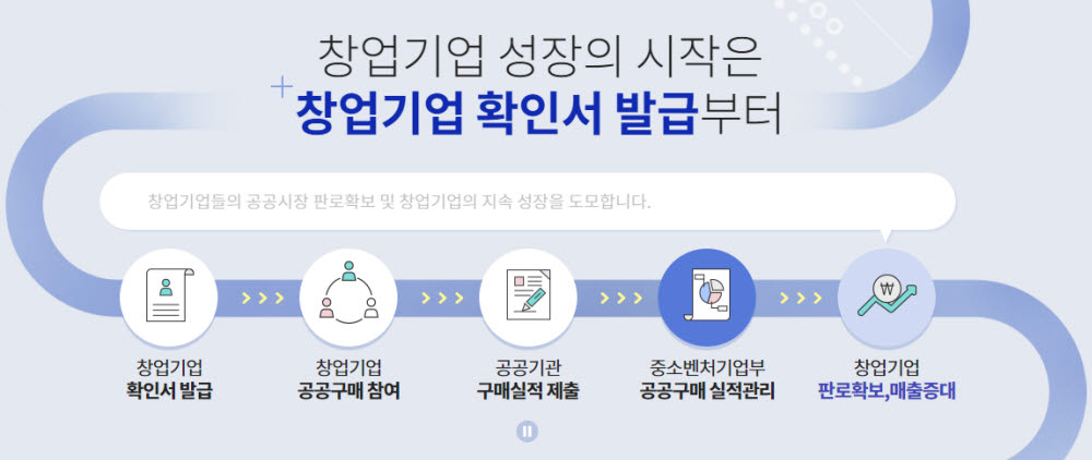 창업기업 확인시스템 시범운영 개시...새해 창업제품 우선구매제도 본격 시행