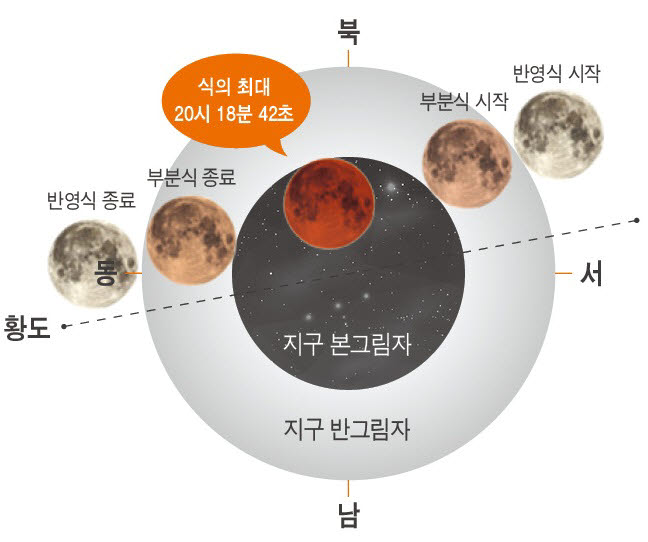 2021년 5월 26일 개기월식