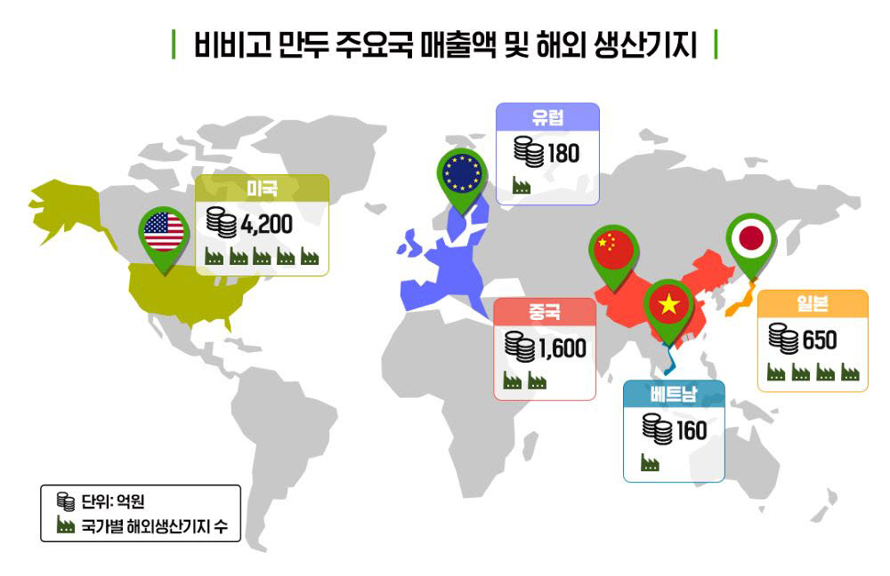 2020년 비비고 만두 주요국 매출액 및 해외 생산기지