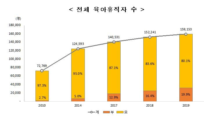 [제공=통계청]