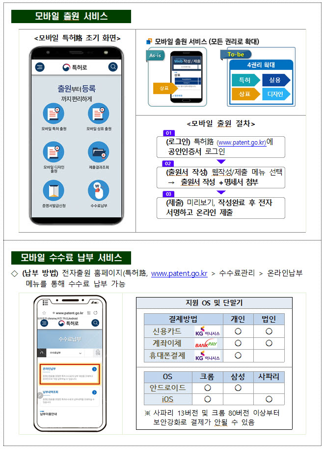 특허출원도 스마트폰으로...모바일 서비스 확대