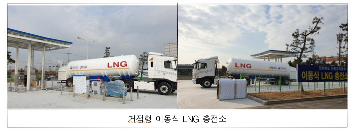 중기부, 전북 규제자유특구 이동식 LNG 충전사업 실증 착수