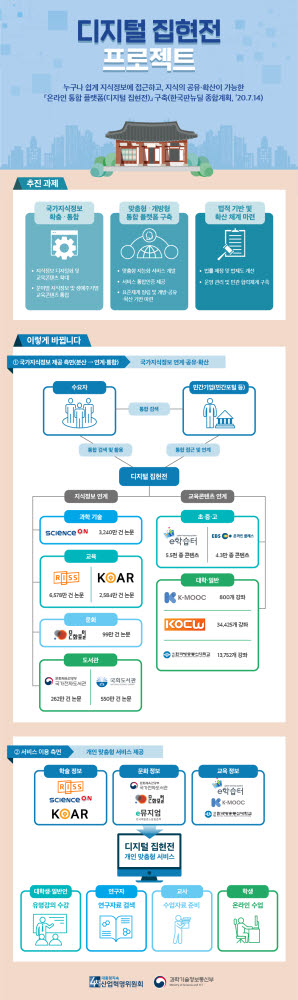 디지털집현전 프로젝트