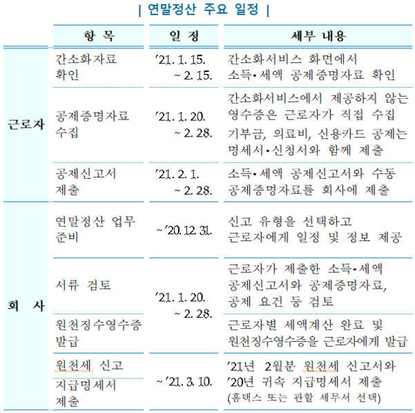 "올해 연말정산, 모바일로도 됩니다"