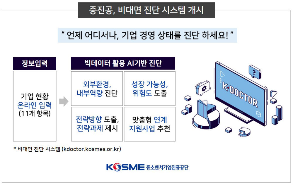 중진공, 중소기업 '비대면 진단 시스템' 개시