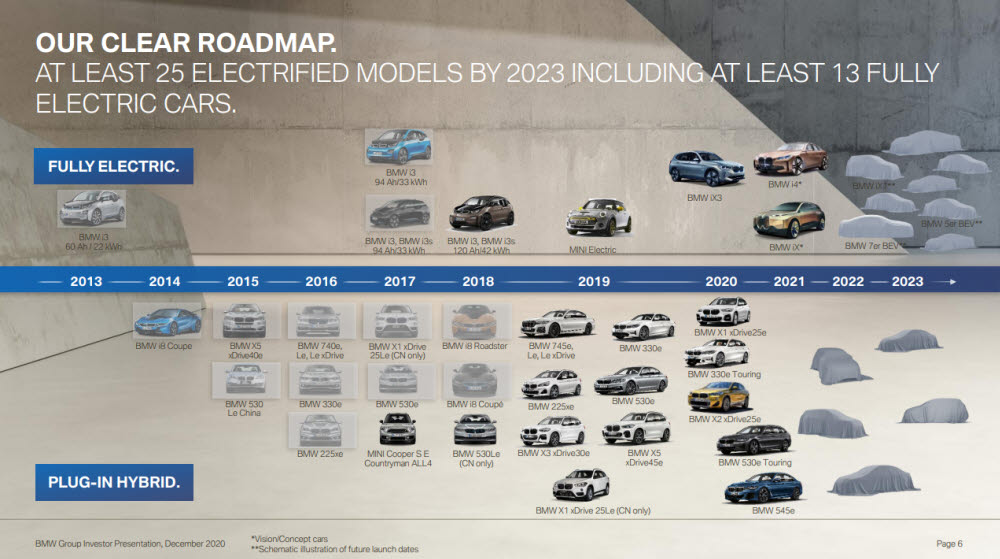 BMW IR 자료