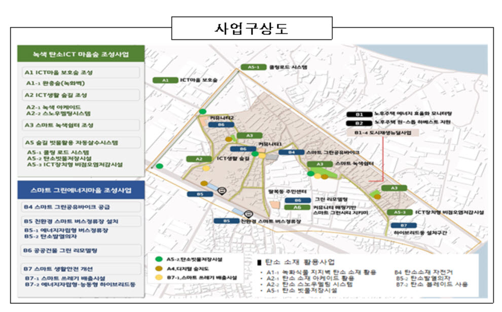 전주시 스마트그린도시 사업구상도