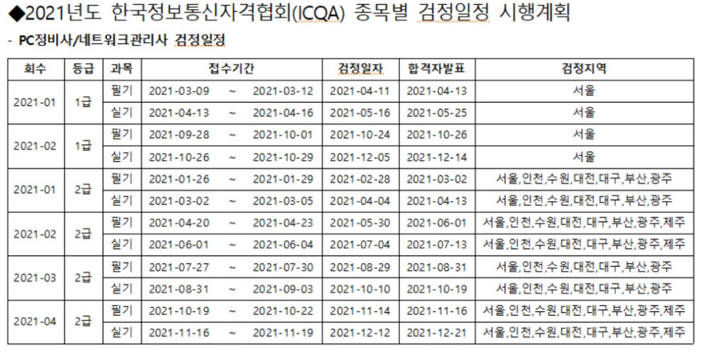 한국정보통신자격협회, 2021년도 검정일정 시행계획 발표