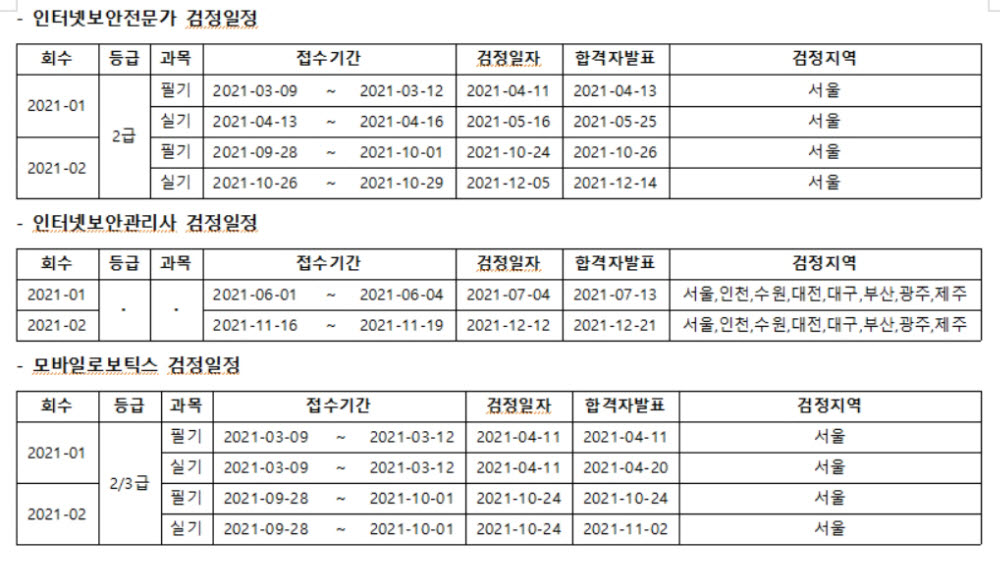 한국정보통신자격협회, 2021년도 검정일정 시행계획 발표