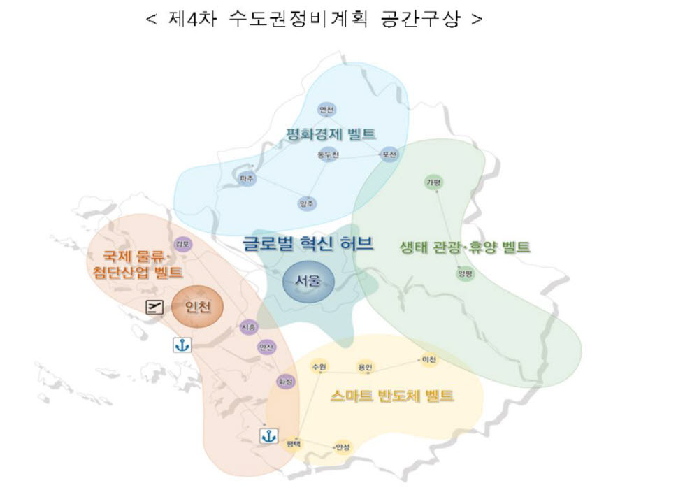 수도권 20년동안 글로벌 혁신허브·첨단산업벨트 등 5개 특화벨트 조성