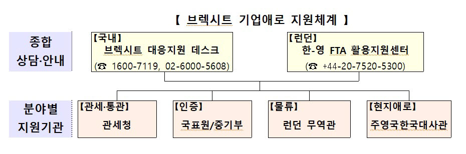 산업부, 민·관 합동 브렉시트 대응 최종 점검…"기업 애로 적극 지원"