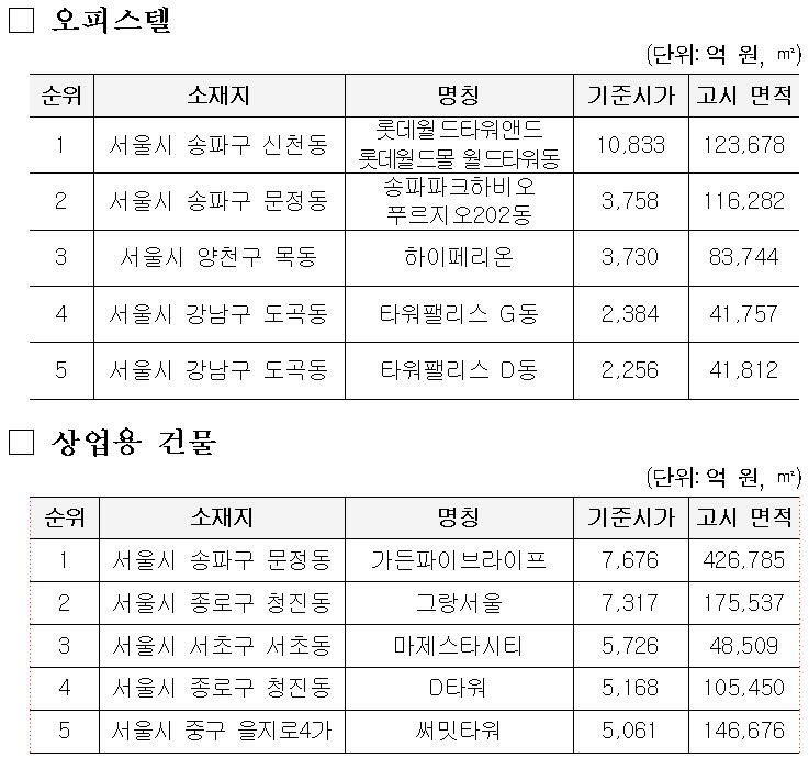 [제공=국세청]