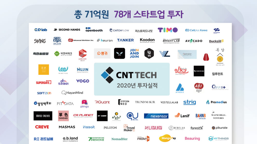 액셀러레이터 씨엔티테크, 1년만에 71억원, 78건 초기투자 성과