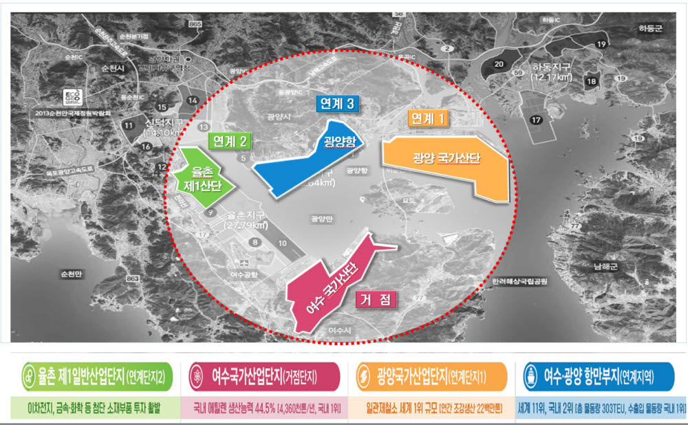 광양만권 산단 대개조구성 이미지.