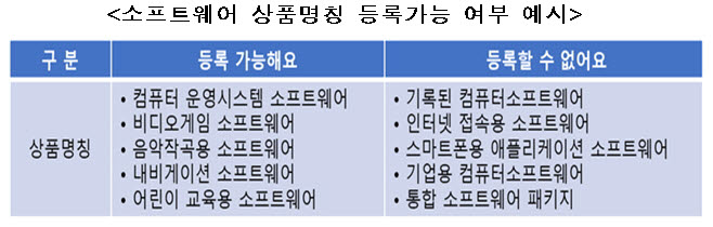 특허청 "새해부터 소프트웨어 관련 상표출원 '용도' 기재해야"