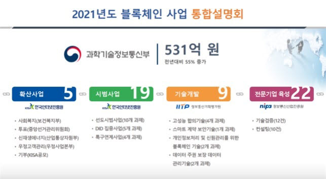 2021년 과기정통부 블록체인 사업