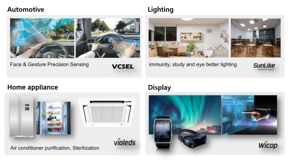 [CES 2021]서울반도체, 4대 응용 분야별 LED 기술 공개