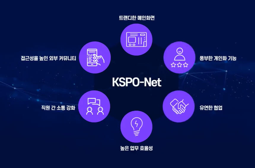 날리지큐브, 국민체육진흥공단 업무포털시스템 구축 완료