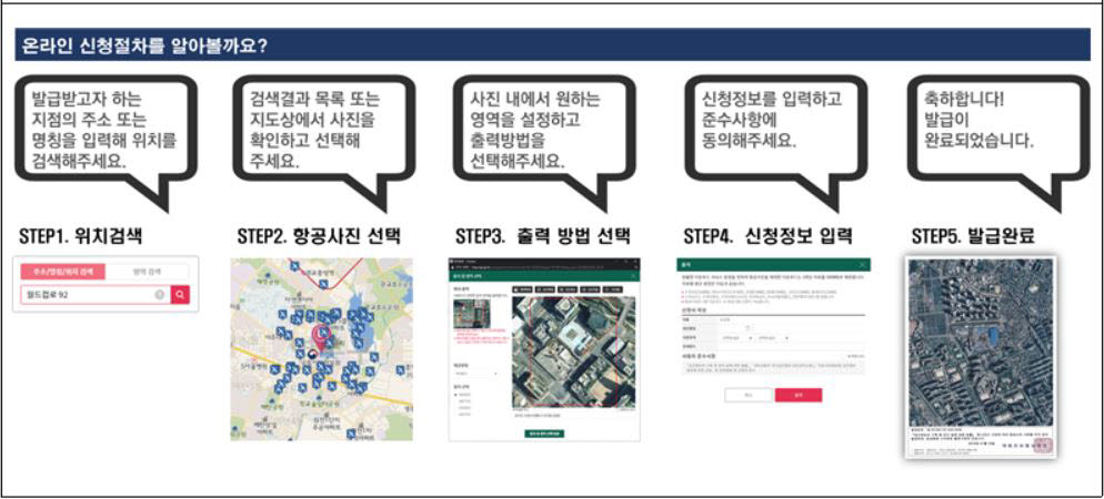 국토정보 플랫폼 온라인 신청절차