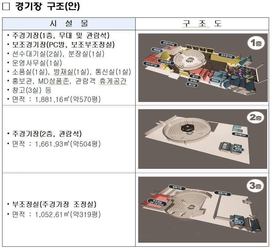 대전시 e-스포츠 상설경기장 7월 오픈...게임 산업 메카 된다