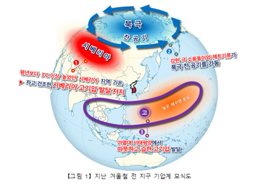 따뜻한 겨울, 긴 장마 등 지난해 극심한 기상변화는 기후위기 방증