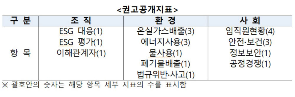 (자료=한국거래소)