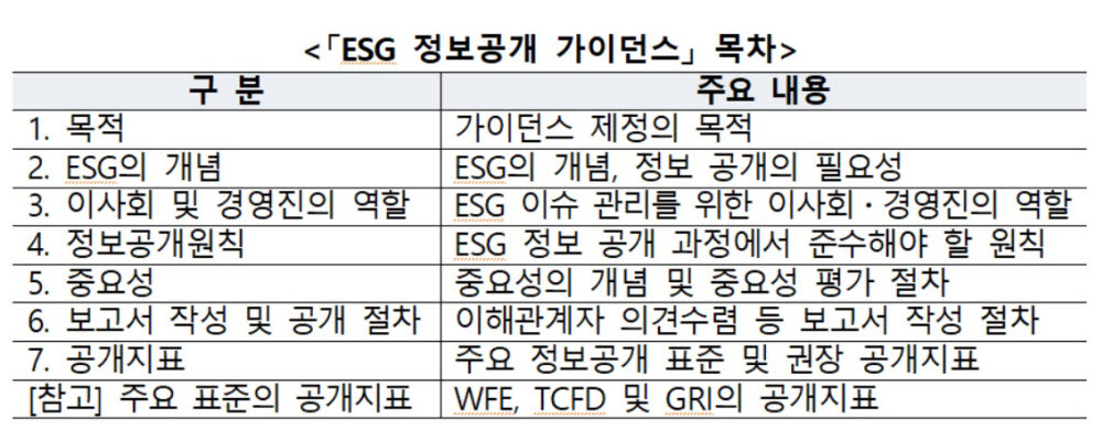 (자료=한국거래소)