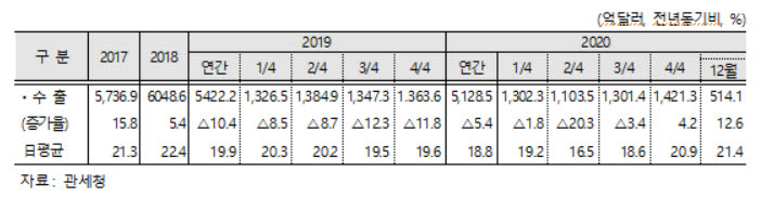 [제공=기획재정부]