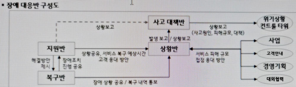 [기획]LG유플러스, 어떤 재난에도 통신서비스 '이상무'