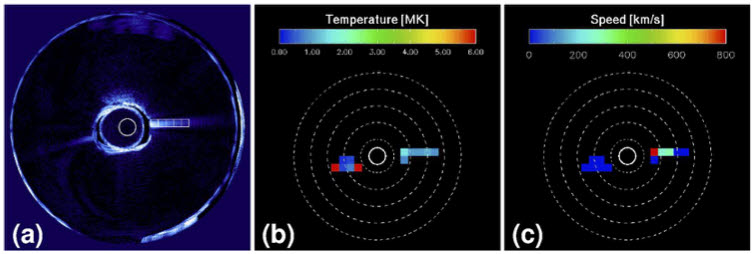 Cheon Mun-yeon and NASA measure temperature and velocity values ​​in the solar corona region