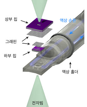 그래핀 액상유동 칩의 모식도