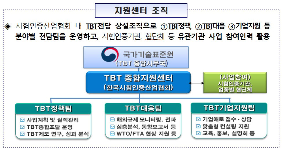 'TBT 종합지원센터' 출범…"수출기업 규제 애로 총력지원"