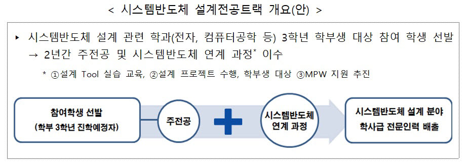 자료:산업통상자원부