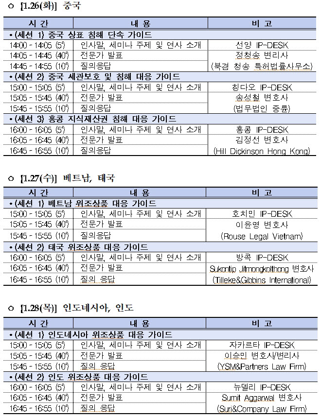 특허청, 대한무역투자진흥공사와 '중국 및 신남방 지역 지식재산권 침해 대응 세미나' 개최